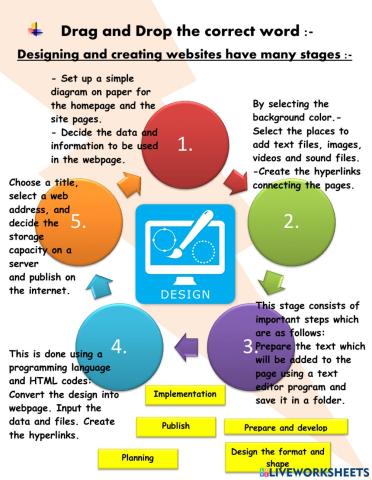 Stages of designing and creating a web site
