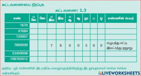 இட மதிப்பு