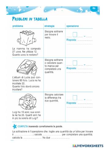 Significato della sottrazione