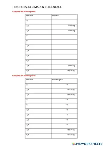 Fractions, Decimals and Percentages
