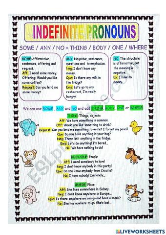 Indefinite pronouns