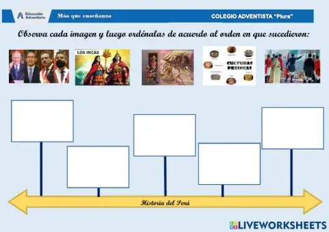 Etapas de la historia del Perú