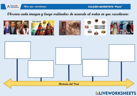 Etapas de la historia del Perú