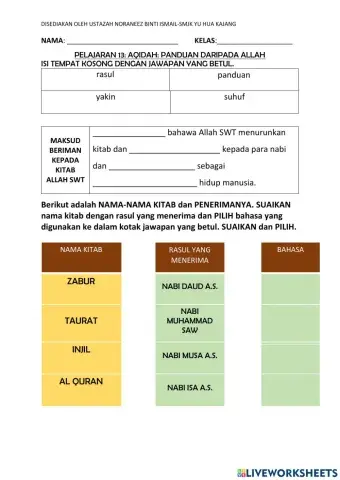 Panduan daripada allah