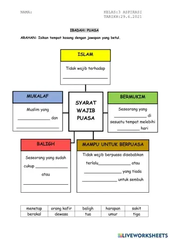 Syarat wajib puasa dan syarat sah puasa