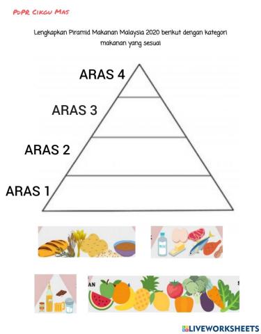 Piramid makanan malaysia 2020