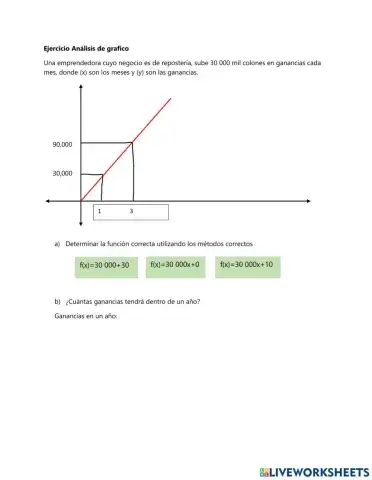 Ejercicio Análisis de grafico