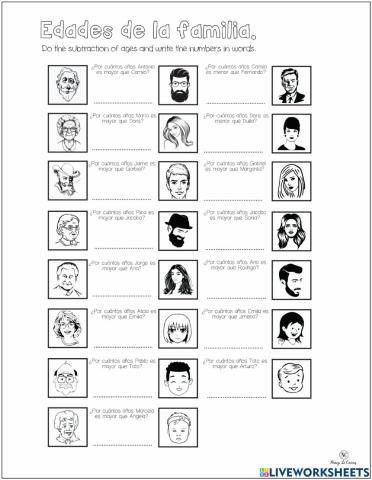 La familia de Margarita