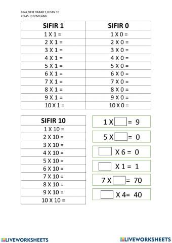 Matematik Tahun 2 - Darab 1, 0 dan 10