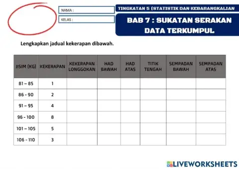 T5 bab 7 sukatan serakan (jadual kekerapan)