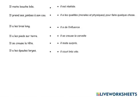 Le corps-expressions