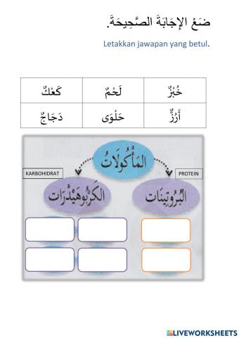Piramid Makanan Tahun 5