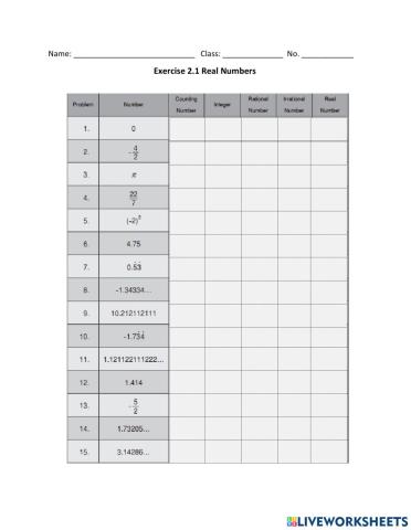 Identifying real numbers