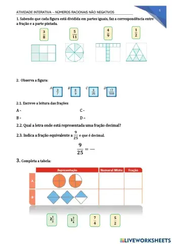 Representação de frações