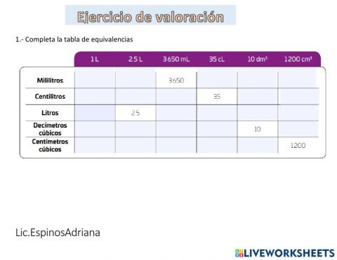 Tabla de equivalencias