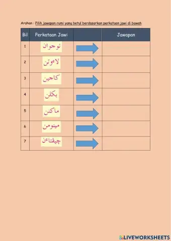 Jawi 2 : Jauh Perjalanan Luas Pemandangan