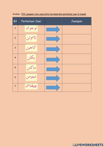 Jawi 2 : Jauh Perjalanan Luas Pemandangan