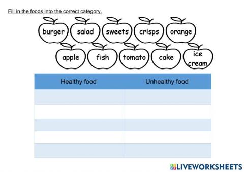 Healthy and Unhealthy Food