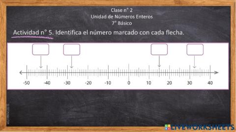 Números enteros en la recta numérica