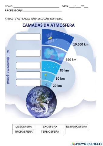 Camadas da atmosfera