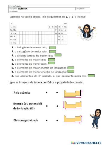 Propriedades Periódicas