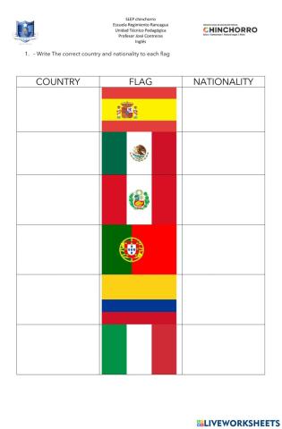 Write the correct country and notionality for each flag