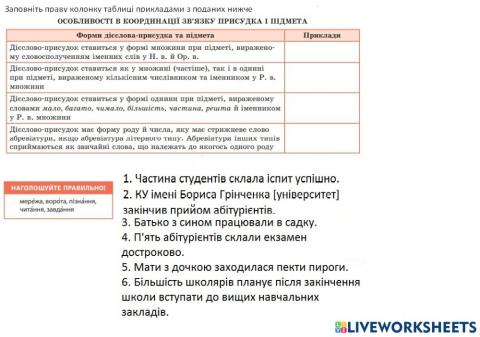 287 Заповніть праву колонку таблиці прикладами з поданих нижче