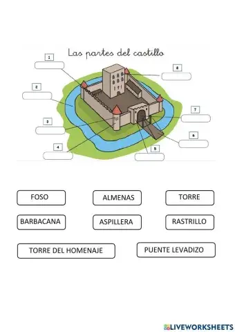 LAS PARTES DEL CASTILLO