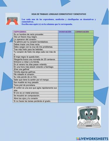 Denotación y connotación