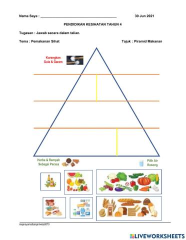PK T4 - Pemakanan Sihat : Piramid Makanan
