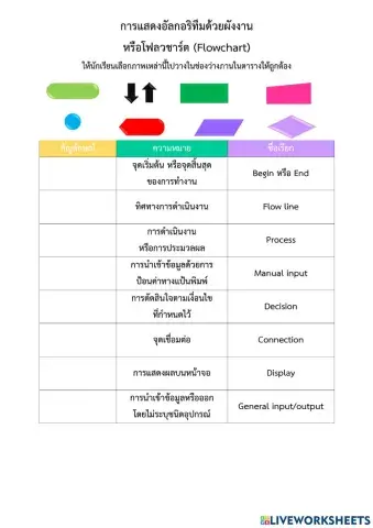 ใบงานที่ 2.1 ป.6