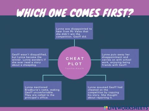 Form 2 Short Story - Cheat Plot