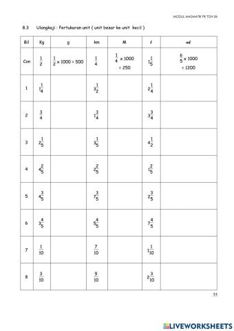 Panjang, jisim dan isipadu cecair