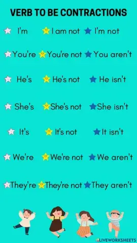 Verb to be contractions