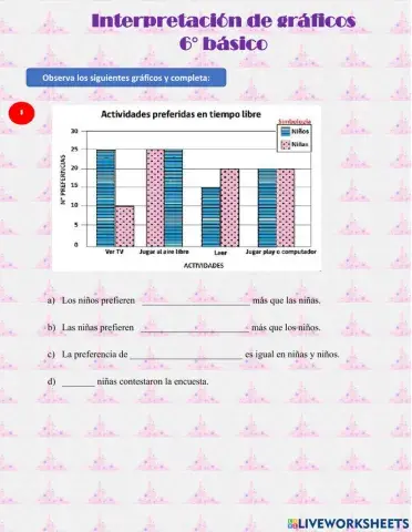 Interpretación de gráficos
