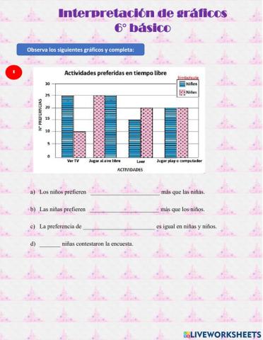 Interpretación de gráficos