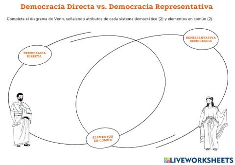 Democracia directa y representativa