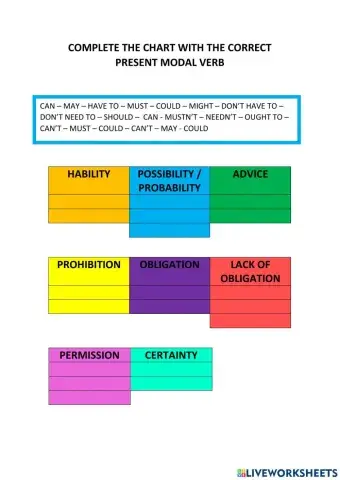 Modal Verbs (Present)