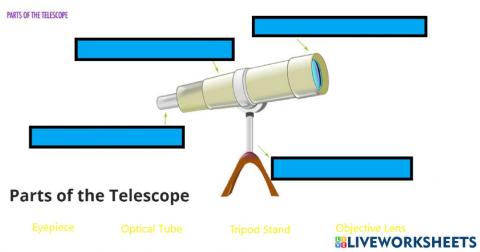 Parts of a Telescope