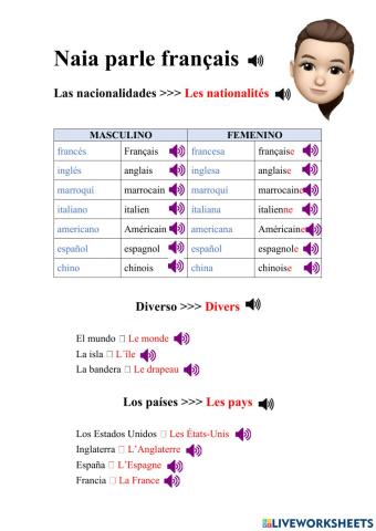 Les nationalités et les pays