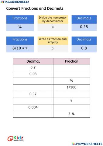 Fraction-Decimal Conversion Worksheet