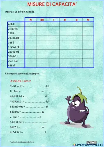 Misure di capacità esercizi