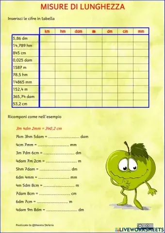 Misure di lunghezza esercizi