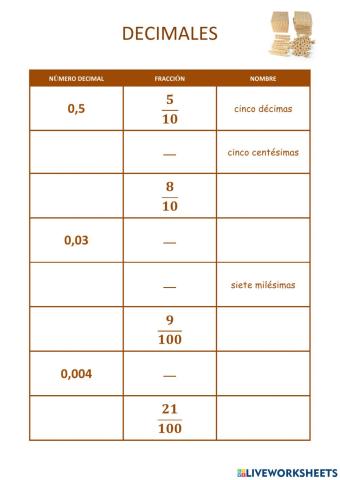 Fracciones y decimales