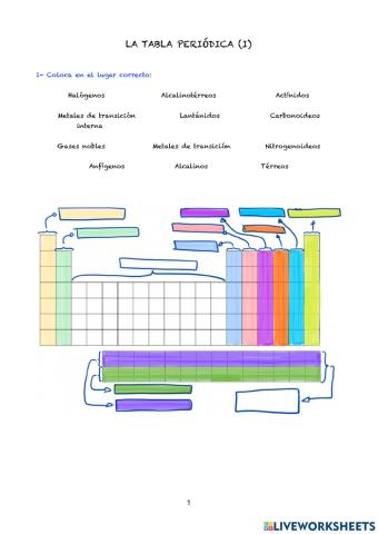La Tabla Periódica (I)