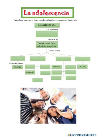 La adolescencia