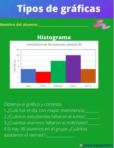 Histograma y grafica de frecuencia