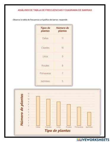 Análisis de tabla de frecuencias y diagrama de barras