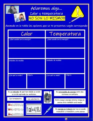 Calor y temperatura