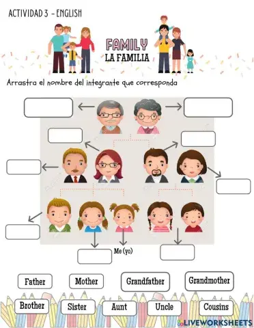 La familia en ingles